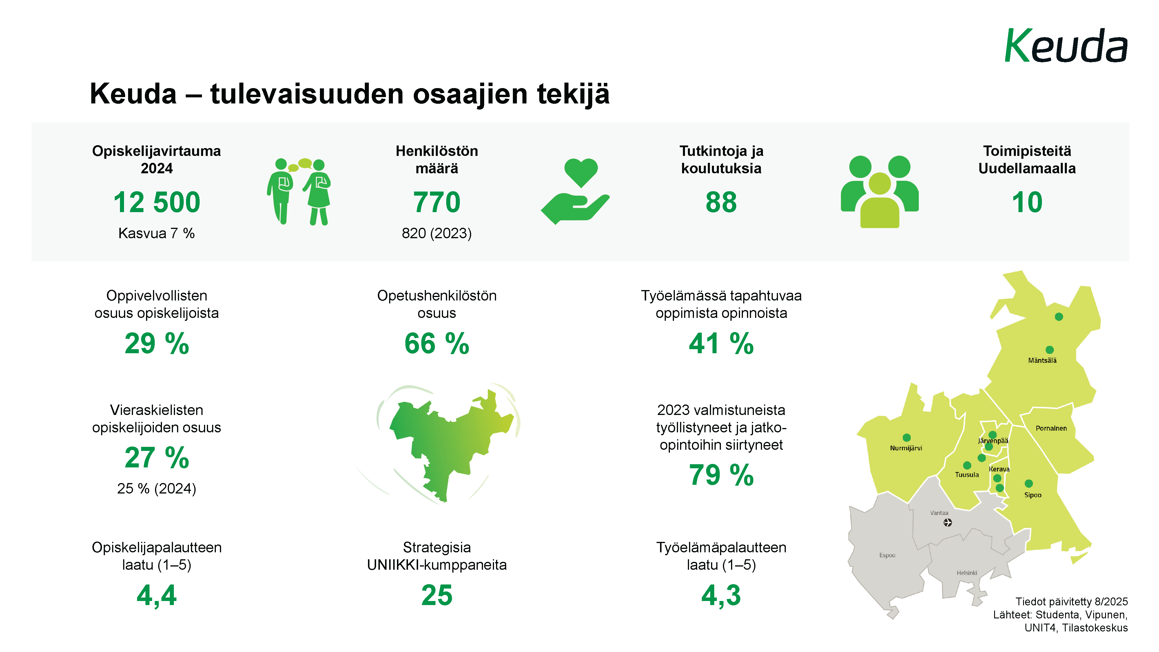 infograafi jossa kerrotaan keudasta lukuina