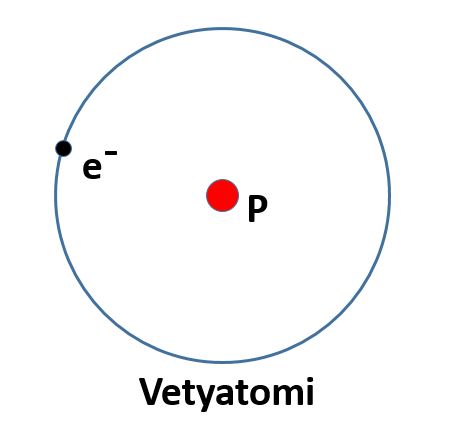 Vetyatomi
